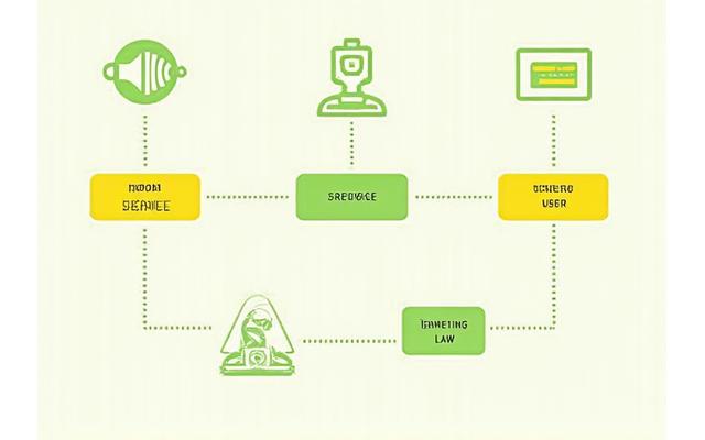Infographic illustrating key terms and agreements for EmeralithEssentia Bloom's services, showing interconnected concepts of user agreement, service scope, and legal framework.